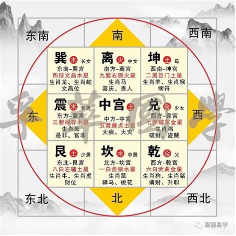 屬羊 方位|属羊最佳住房楼层和风水方位